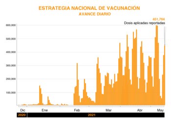 Gráfica: (Jovani Pérez / Infobae