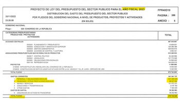 Partida de presupuesto del Congreso