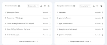 Las consultas relacionadas a Pac-Man,