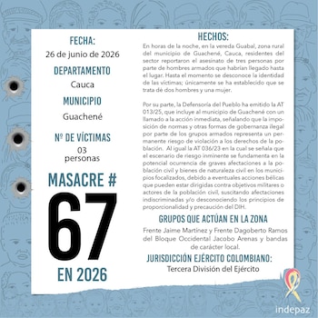 Hombres armados asesinaron a tres personas en Guabal, Cauca, según Indepaz - crédito @Indepaz/X