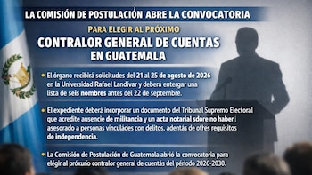 La comisión de postulación abre la convocatoria para elegir al próximo contralor general de cuentas en Guatemala