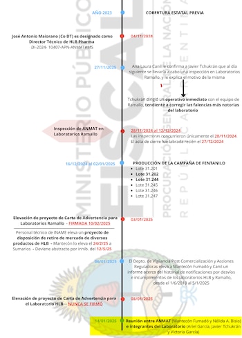 Reunión Bisio, Matecon Fumado y HLB Pharma