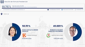 Infografía de resultados electorales. Muestra a Keiko Fujimori (50.111%, Fuerza Popular) y Roberto Sánchez (49.889%, Juntos por el Perú) con sus fotos