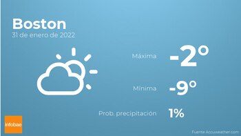 Previsión meteorológica: El tiempo mañana