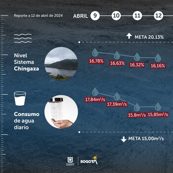 La ministra de Ambiente explica