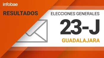 Resultados de las Elecciones Generales