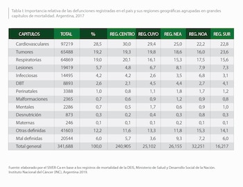 Tabla relativa a las defunciones