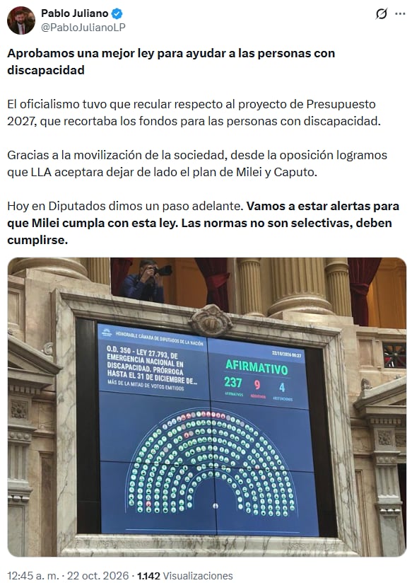 Una publicación del legislador Pablo Juliano registra la votación favorable en la Cámara de Diputados de Argentina sobre la ley de emergencia en discapacidad.