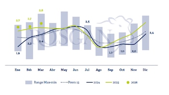 Relación de precios entre vaquillonas y vacas descarte