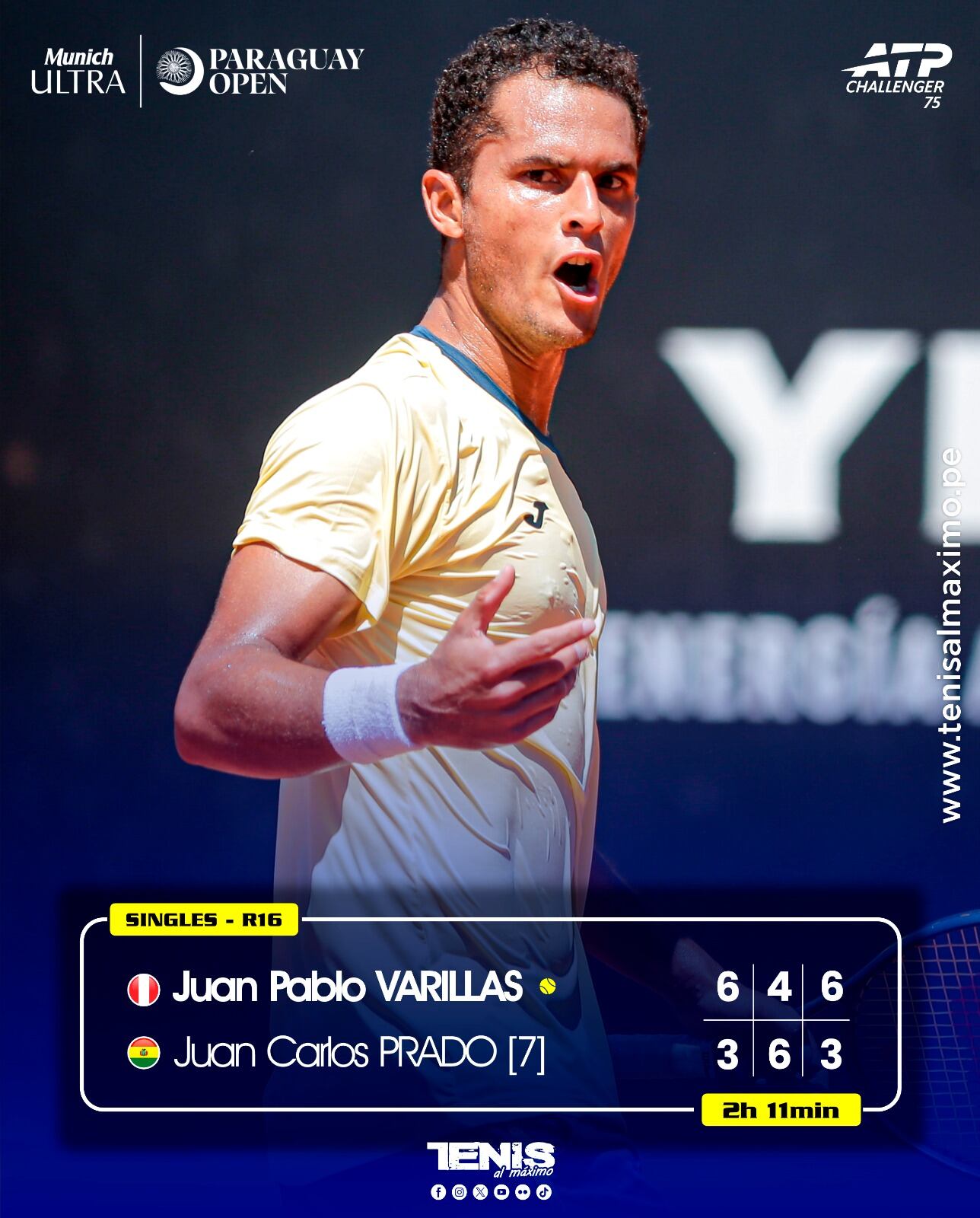 Juan Pablo Varillas venció en tres sets al boliviano Juan Carlos Prado. Crédito: Tenis Al Máximo.