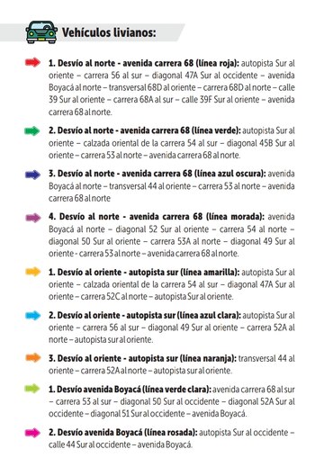 Los desvíos de vehículos livianos