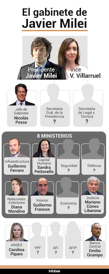 Algunos de los nombres confirmados