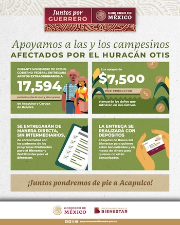 El apoyo económico será de