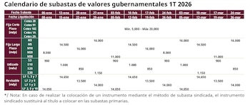 Hacienda presentó calendario de subastas