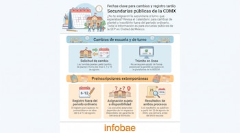 Puede consultarse a traves del link oficial