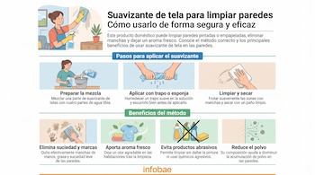 Infografía ilustrada con instrucciones para limpiar paredes con suavizante de tela y agua, junto con los beneficios del proceso.