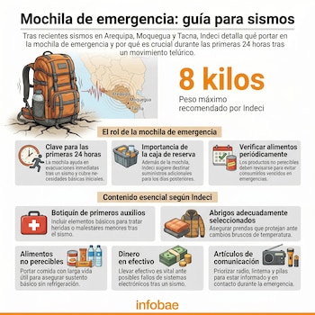 Infografía de Indeci explicando la mochila de emergencia. Muestra una mochila, mapa de Perú con zonas sísmicas (Arequipa, Moquegua, Tacna) y elementos esenciales.