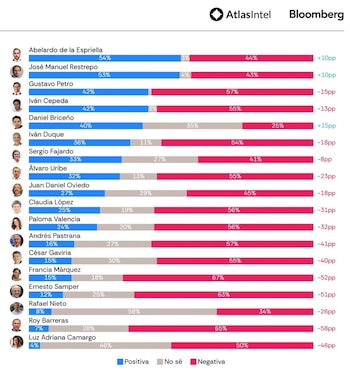 Resultados Atlas-Intel sobre favorabilidad
