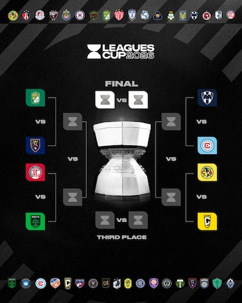 Diagrama de llaves del torneo Leagues Cup 2026 con un trofeo central. Muestra enfrentamientos de semifinales, la final, el tercer puesto y logos de equipos