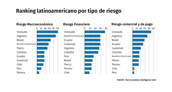 Los riesgos económicos que enfrentan