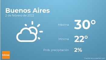 Previsión meteorológica: El tiempo mañana