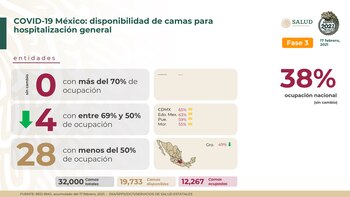 Estadísticas de la ocupación en