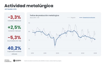 industria metalúrgica