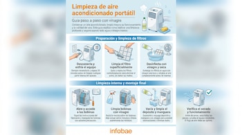 Infografía detallada con ilustraciones que muestran el proceso completo para limpiar un aire acondicionado portátil con vinagre blanco, paso a paso.