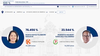 Peruanos en varias ciudades de Estados Unidos votaron por Keiko Fujimori dándole una aplastante victoria en el país norteamericano. (Foto: ONPE)