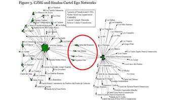 Esquema que muestra a los