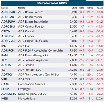 Fuente: Rava Online.