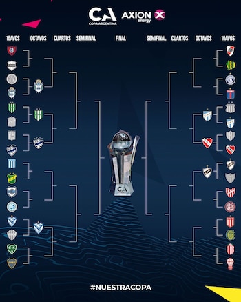 El cuadro de los cruces de la Copa Argentina (@Copa_Argentina)