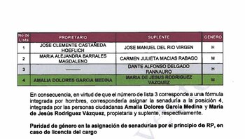 Dante Delgado se queda sin