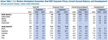 Tabla de estimaciones económicas del