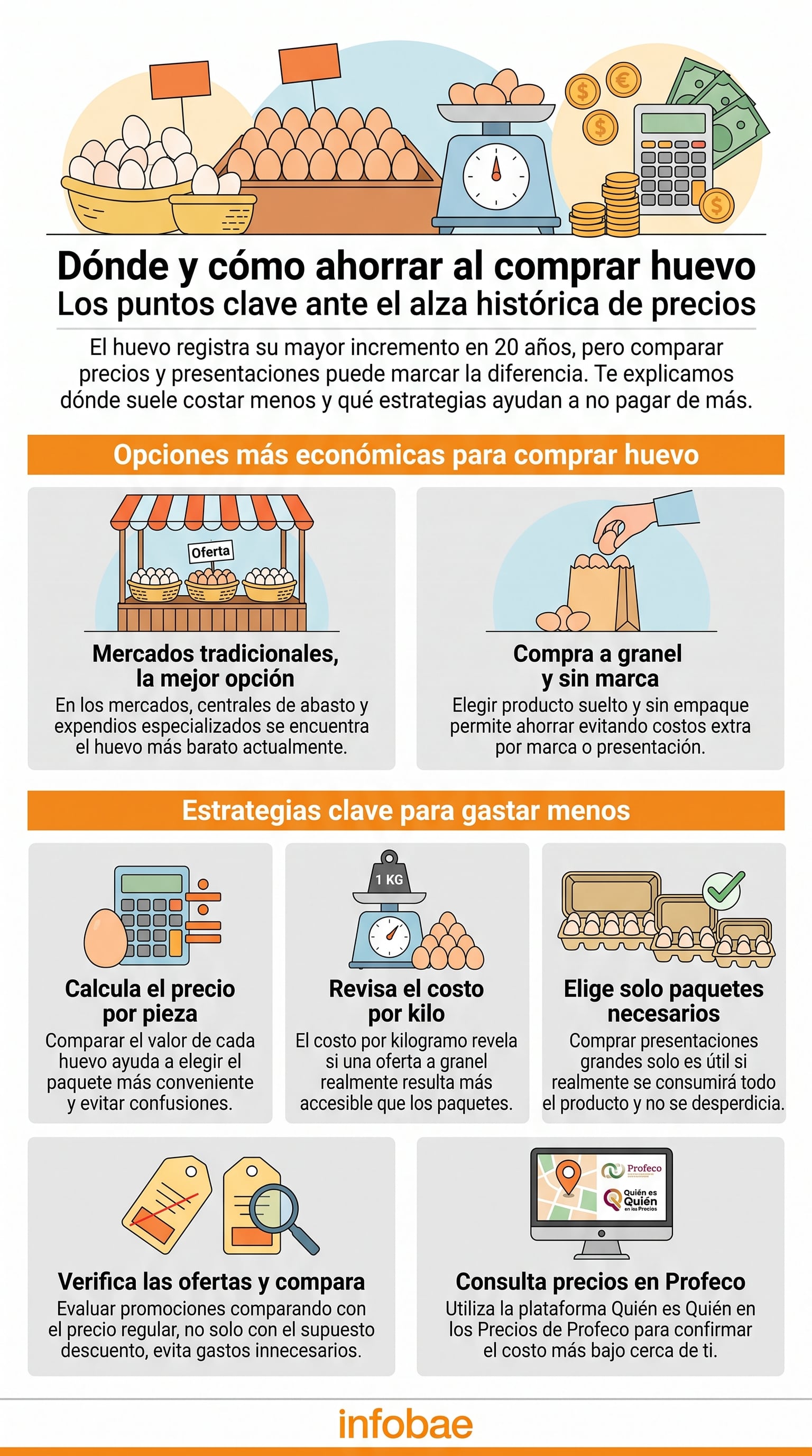 Una infografía de la Procuraduría Federal del Consumidor señala estrategias para reducir el gasto en la compra de huevo en México. (Imagen Ilustrativa Infobae)