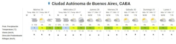 Tabla de pronóstico del tiempo para la Ciudad Autónoma de Buenos Aires mostrando 7 días con iconos de sol y nubes, temperaturas en grados Celsius y velocidades de viento