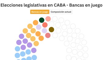 Elecciones en CABA: el panorama
