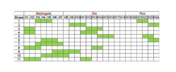 El gráfico con los cortes