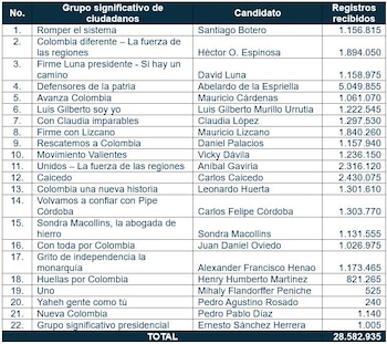 Lista de precandidatos presidenciales que