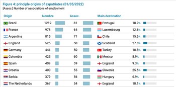 El ‘top’ 10 de países