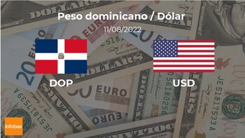 Dólar: cotización de apertura hoy