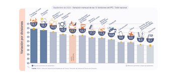 IPC septiembre 2023 Indec inflación