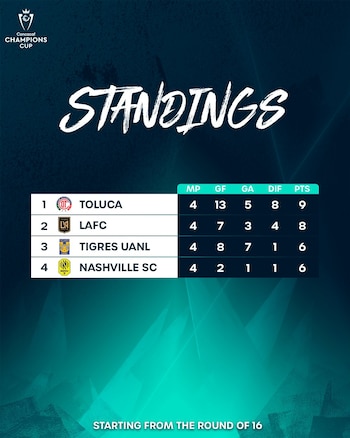 Los clubes buscarán imponer condiciones en sus respectivas series para asegurar un lugar en la final, en un torneo que reúne a los mejores exponentes del futbol de la zona.