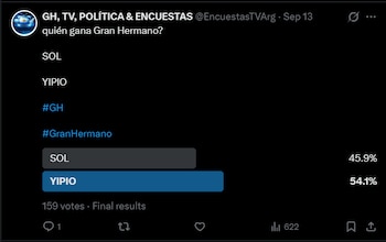 Captura de pantalla de una encuesta en X sobre el ganador de Gran Hermano, con la opción Yipio en 54,1 por ciento y Sol en 45,9 por ciento