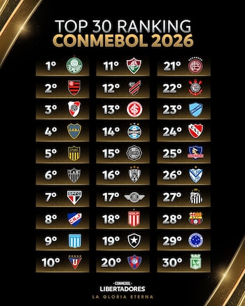 La Confederación Sudamericana de Fútbol