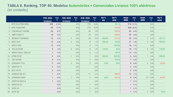 La tabla muestra el ranking