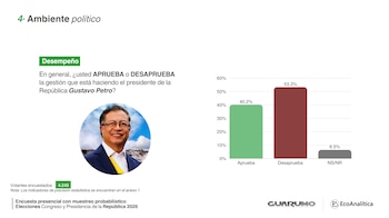 La desaprobación de Gustavo Petro