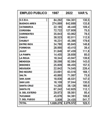 Empleo público por provincias