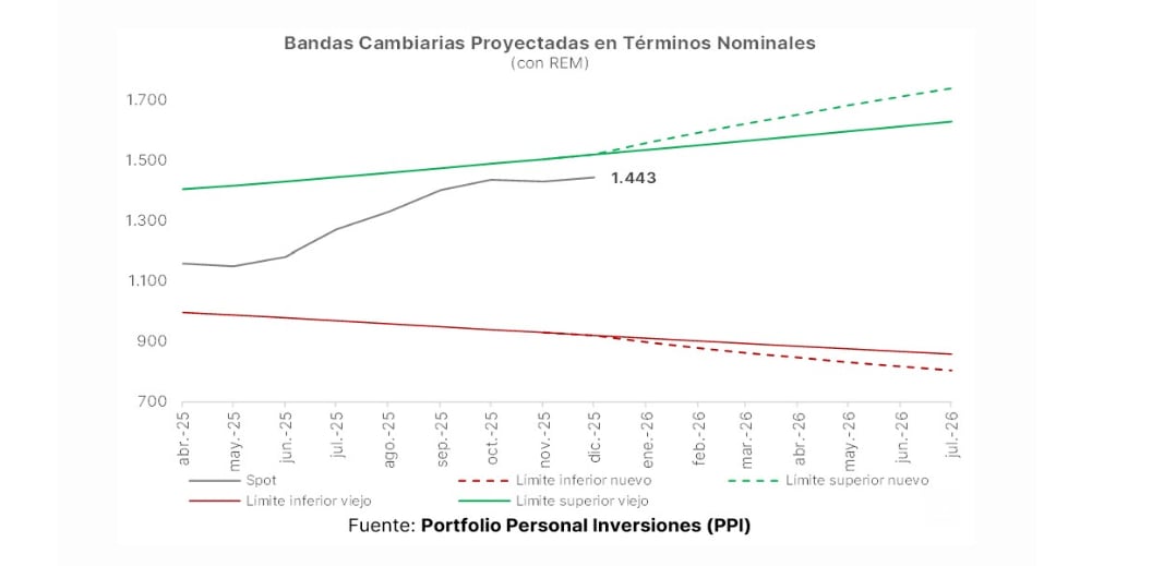 El recorrido de las bandas que se esperaba antes del anuncio y el que queda tras los cambios (Fuente: PPI)