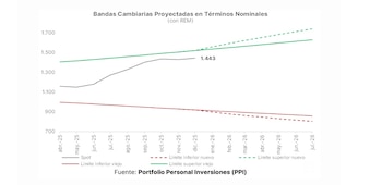 El recorrido de las bandas